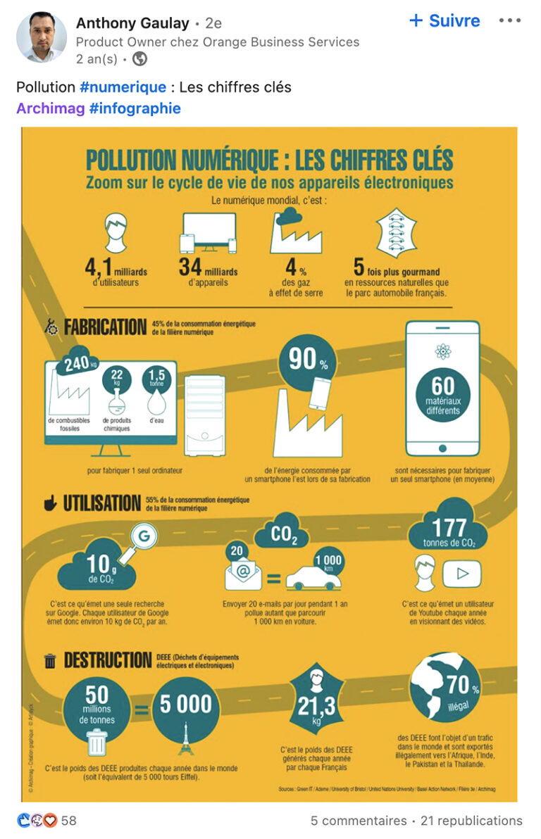 Infographie Linkedin 2
