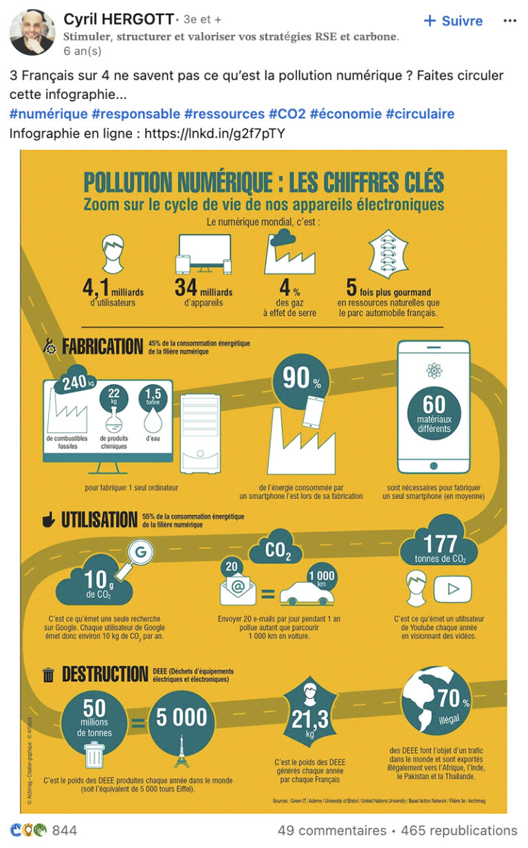 Infographie Linkedin 2